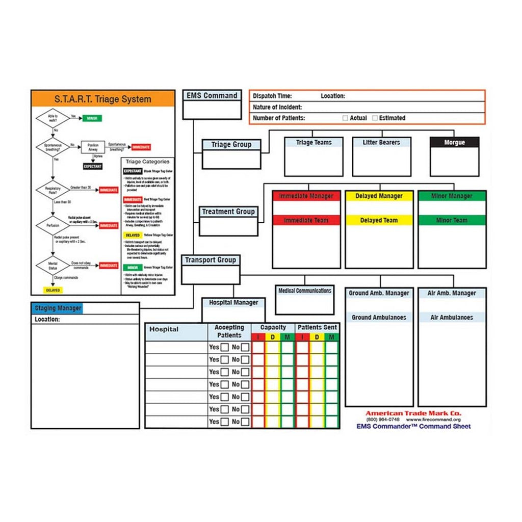 Flex Commander™ Fire Suppression Command System